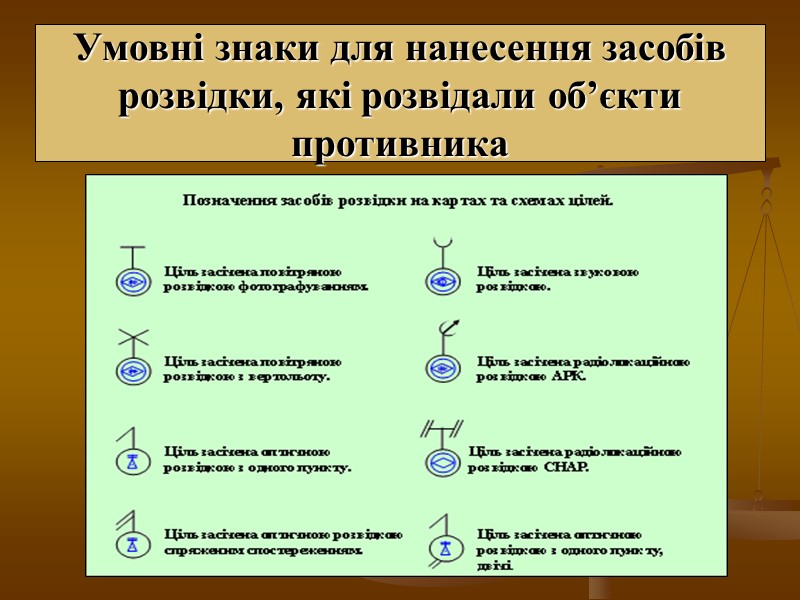 Умовні знаки для нанесення засобів розвідки, які розвідали об’єкти противника